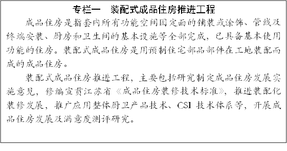 專欄一 裝配式成品住房推進(jìn)工程
成品住房是指套內(nèi)所有功能空間固定面的鋪裝或涂飾、管線及終端安裝、廚房和衛(wèi)生間的基本設(shè)施等全部完成,已具備基本使用功能的住房。裝配式成品住房是用預(yù)制住宅部品部件在工地裝配而成的成品住房。
裝配式成品住房推進(jìn)工程,主要包括研究制定成品住房發(fā)展實(shí)施意見(jiàn),修編宣貫江蘇省《成品住房裝修技術(shù)標(biāo)準(zhǔn)》,推進(jìn)裝配化裝修發(fā)展,推廣應(yīng)用整體廚衛(wèi)產(chǎn)品技術(shù)、CSI技術(shù)體系等,開(kāi)展成品住房發(fā)展及滿意度測(cè)評(píng)研究。