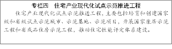 專欄四 住宅產(chǎn)業(yè)現(xiàn)代化試點(diǎn)示范推進(jìn)工程
住宅產(chǎn)業(yè)現(xiàn)代化試點(diǎn)示范推進(jìn)工程,主要包括培育和創(chuàng)建國(guó)家級(jí)和省級(jí)試點(diǎn)示范城市、示范基地、示范項(xiàng)目,開(kāi)展國(guó)家康居示范工程和省成品住房示范工程,推動(dòng)住宅性能評(píng)定體系建設(shè)。